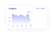 Growth Graph